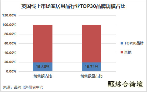 英国线上市场最受欢迎家居品牌TOP30-4.jpg